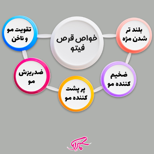 خواص مصرف مکمل فیتو برای رشد ناخن و مژه