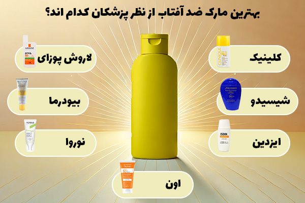 بهترین مارک ضد آفتاب از نظر پزشکی کدام است؟ 4