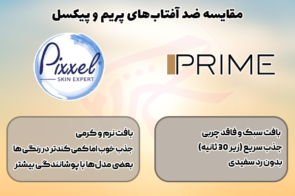 مقایسه ضد آفتاب پیکسل و پریم از نظر بافت، جذب و تجربه‌ی کاربری