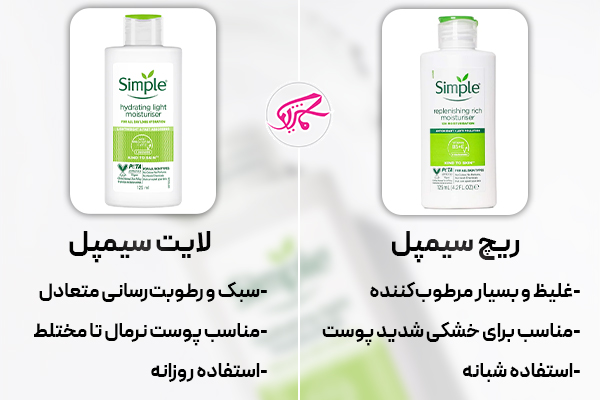 تفاوت اصلی ریچ و لایت سیمپل