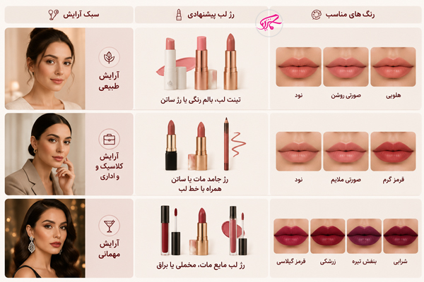 انتخاب نوع رژ براساس سبک آرایش