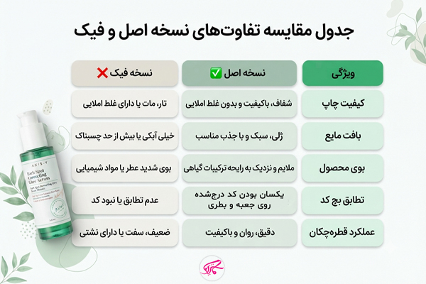 جدول مقایسه تفاوتهای نسخه اصل و فیک