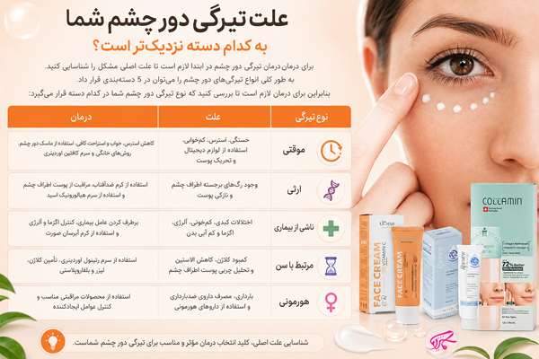 علت تیرگی دور چشم شما به کدام دسته نزدیک‌تر است؟ 