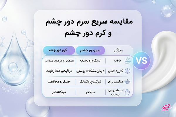 مقایسه سریع سرم دور چشم و کرم دور چشم