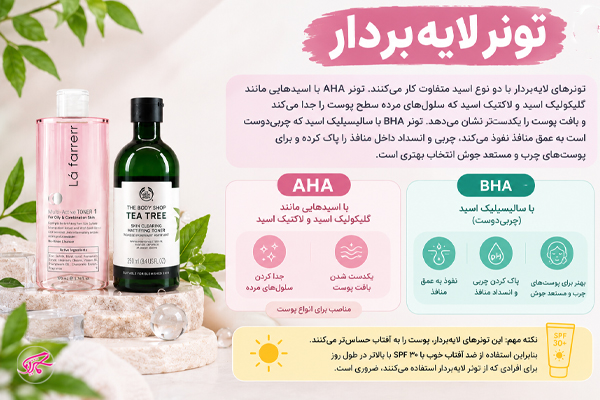 تونر لایه‌بردار
