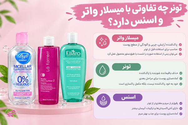 تونر چه تفاوتی با میسلار واتر و اسنس دارد؟